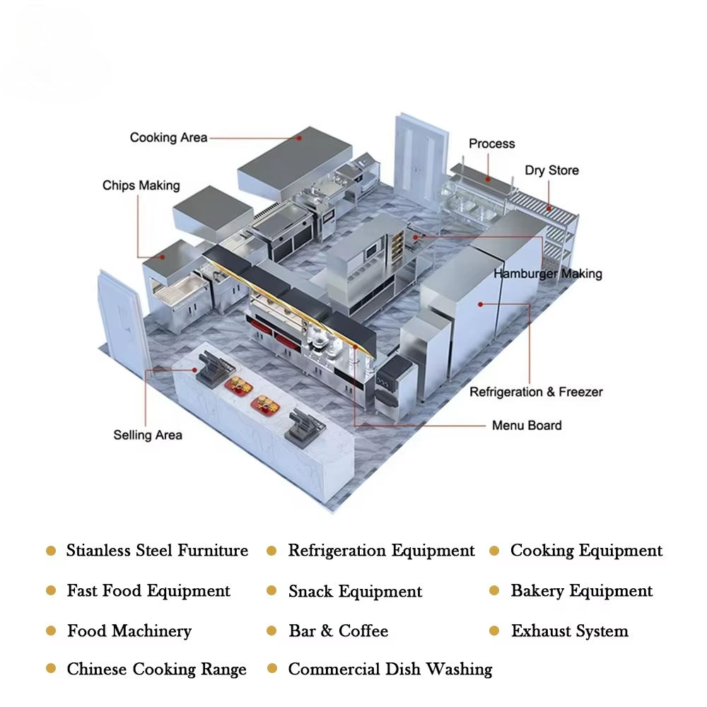 Complete projectoplossing: Vol - Commercial Kitchen Projects recensie en prijs