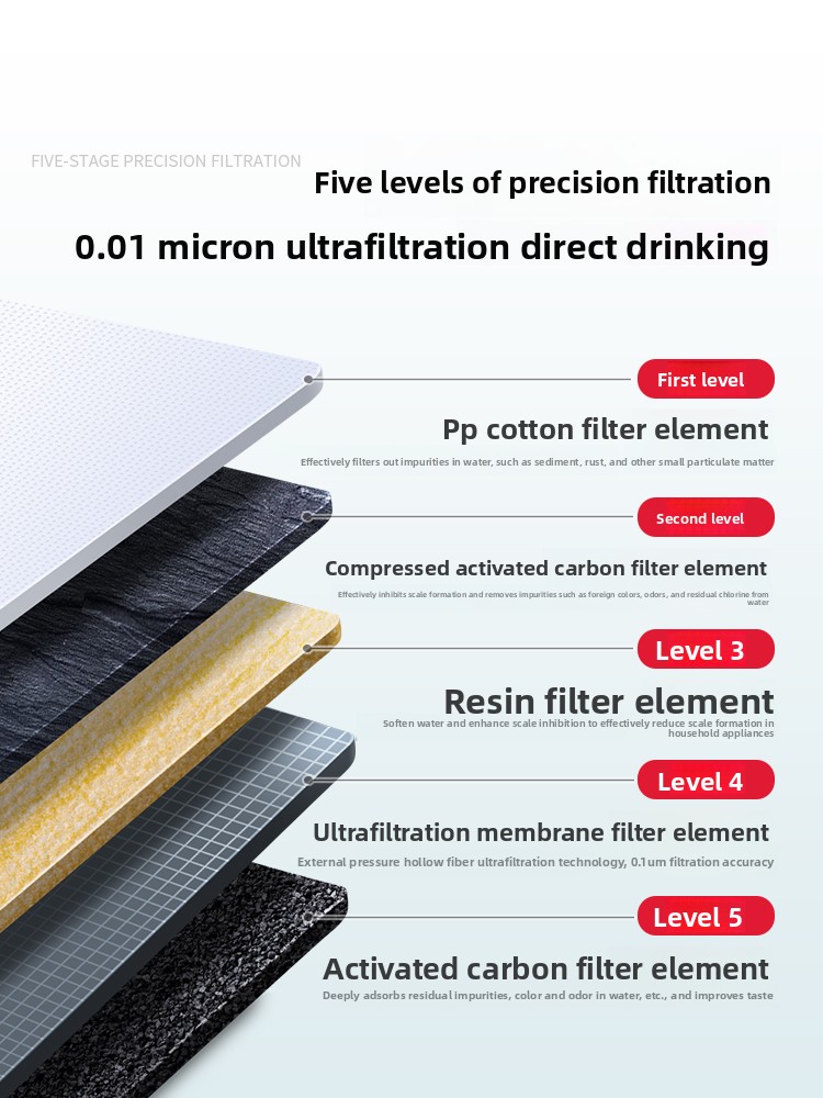 Ultrafiltratie waterzuiveraar  - Commercial Kitchen Water Filter recensie en prijs