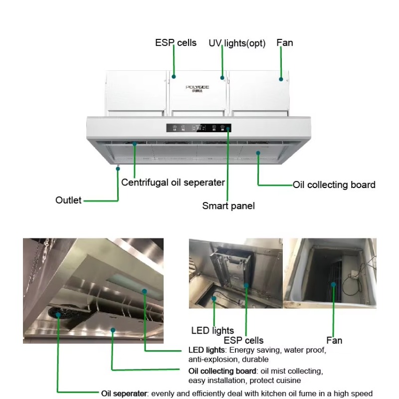 Commerciële aanpasbare 201 roe - Commercial Kitchen Hood recensie en prijs